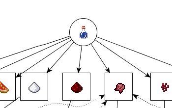 Guide to Potions